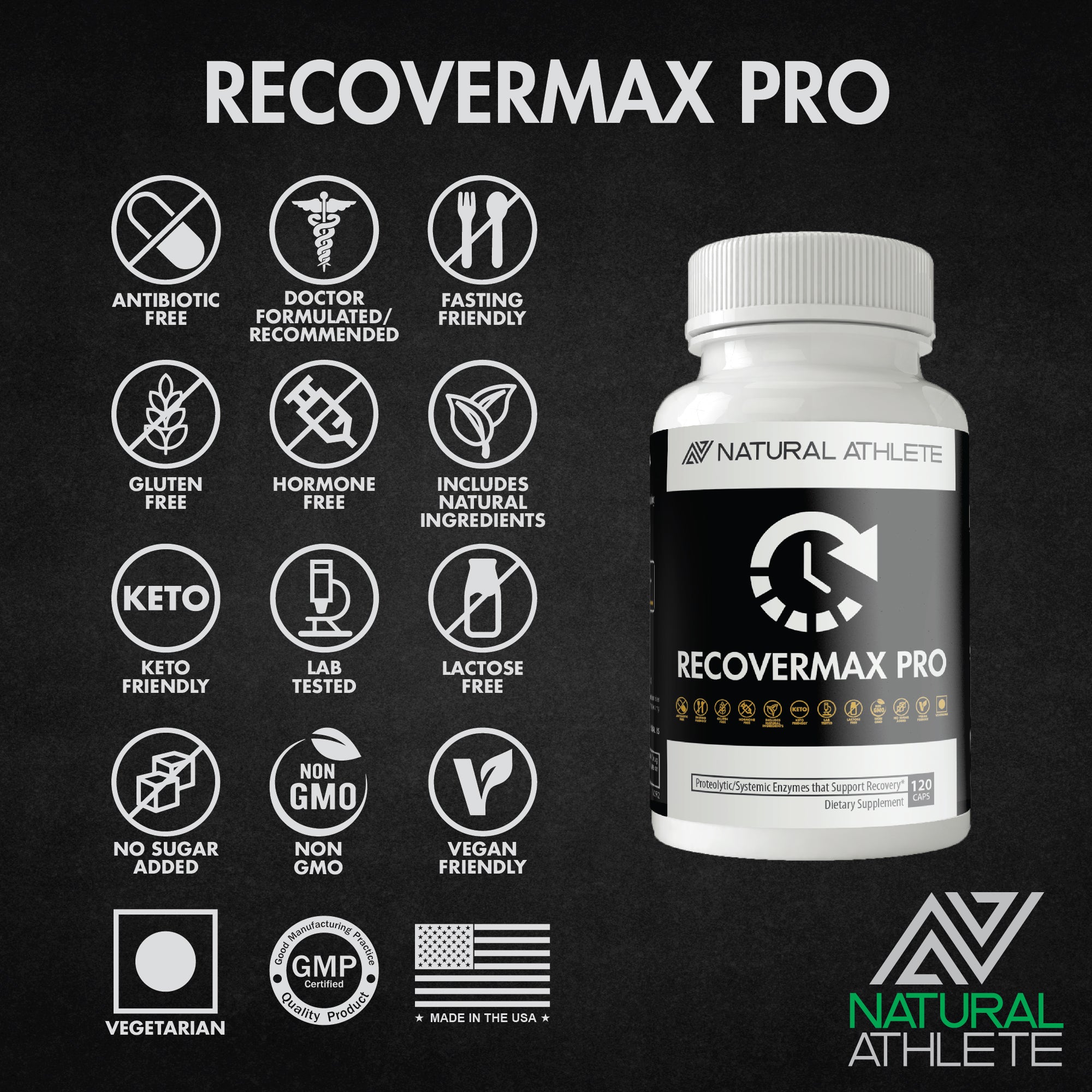 RecoverMax Pro (formerly Anti Inflam)